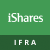 IFRA