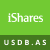 iShares US Large Cap Deep Buffer UCITS ETF icon