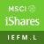 iShs Edge MSCI Europ Mmntm Fctr UCITS ETF EUR A icon