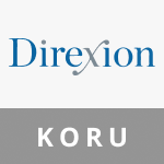 Direxion Daily MSCI South Korea Bull 3X ETF Preis