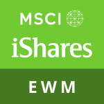 iShares MSCI Malaysia ETF icon