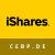 iShares VII PLC - iShares MSCI EMU USD Hedged UCITS ETF icon