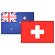 NZDCHF