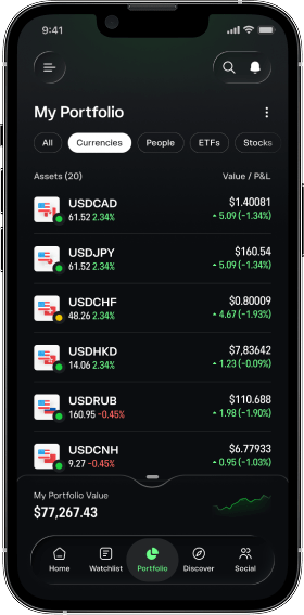 Handel med NZD/JPY