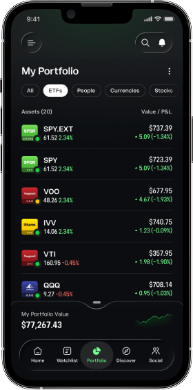 Buy iShares MSCI ACWI Index Fund