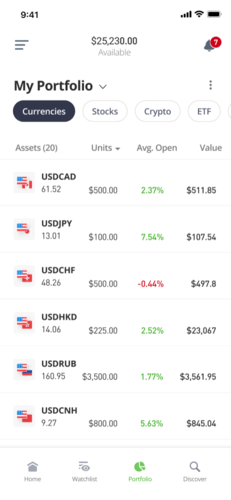 Tranzacționează CAD/JPY