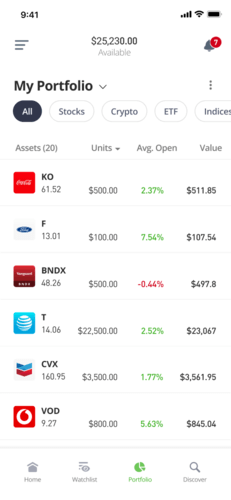 Торгуйте Tesla Motors, Inc.