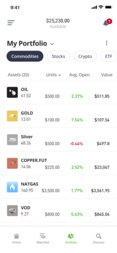Торгуйте Нефть