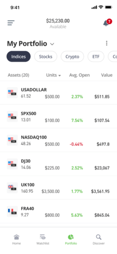 Invierte en AUS200 Index