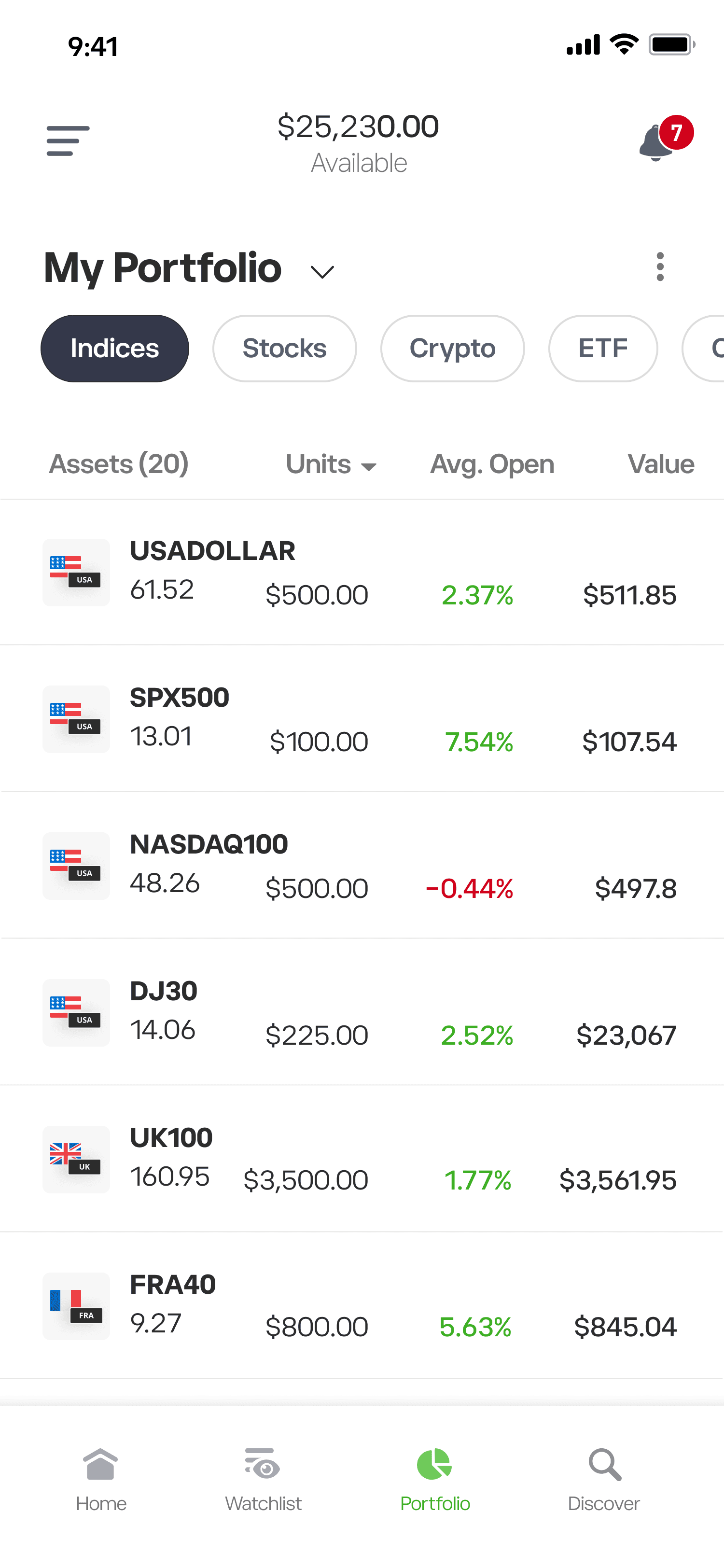تداول Micro E-mini S&P 500 Mar 26 Future