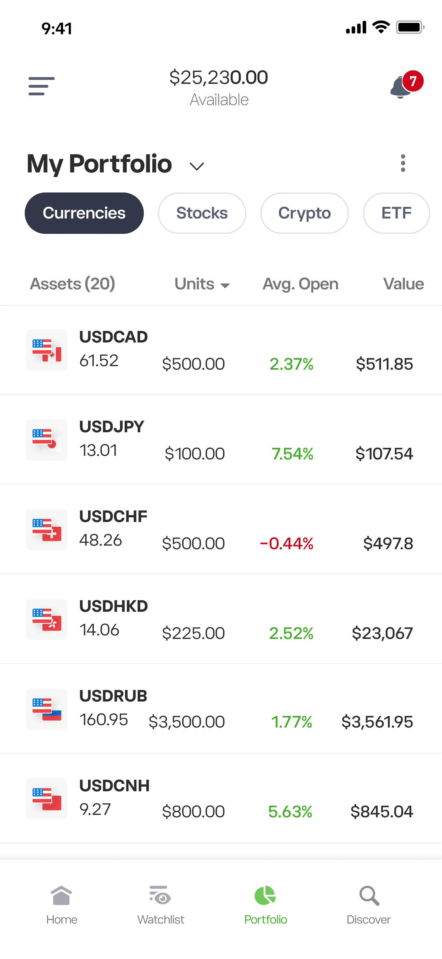 Tranzacționează AUD/JPY