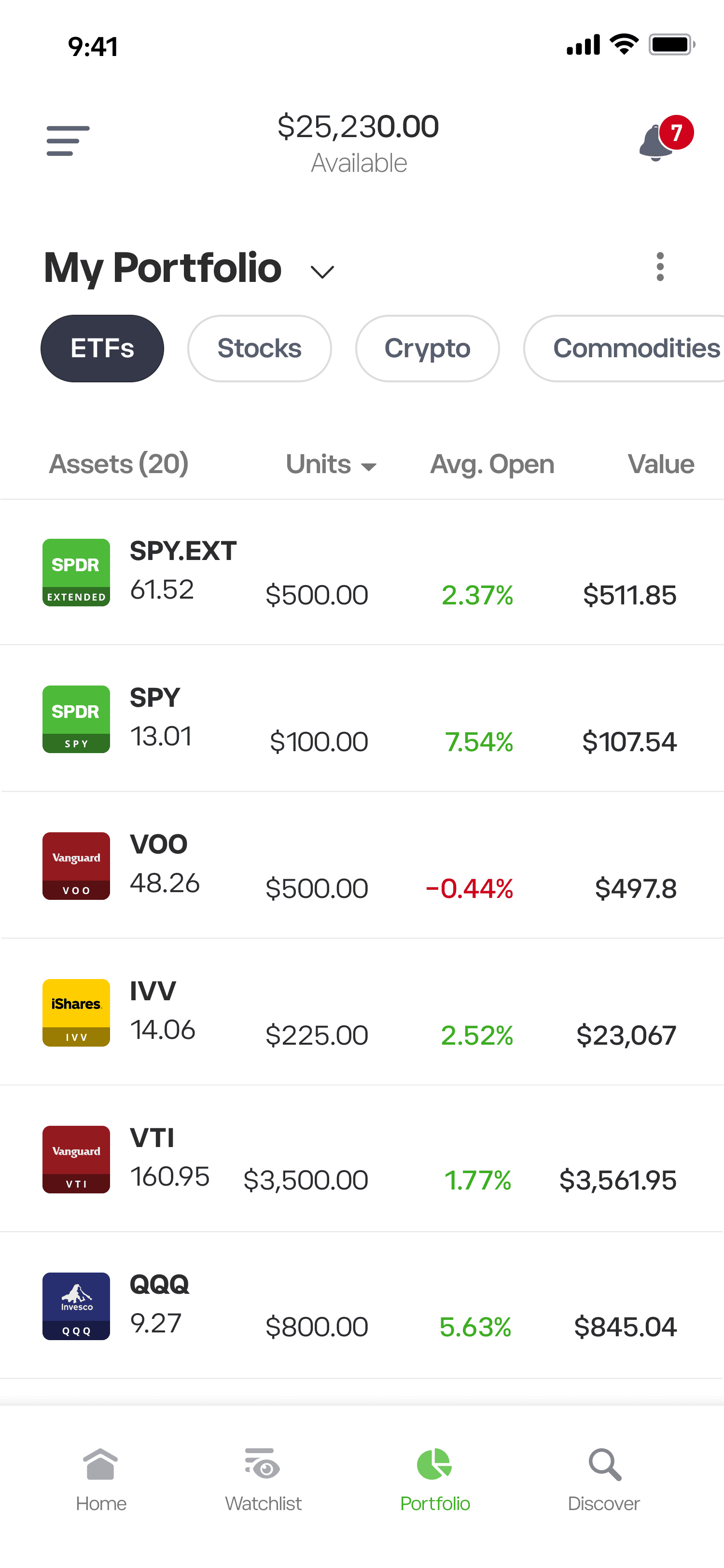 Tranzacționează Vanguard S&P 500 ETF