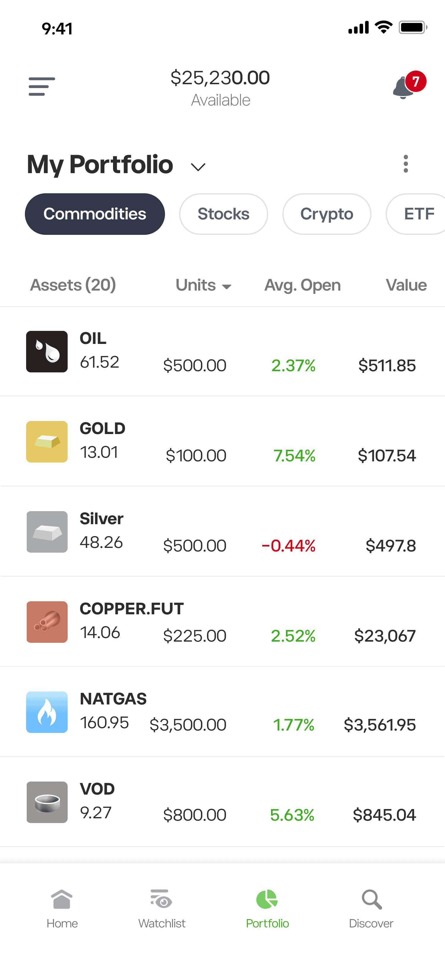 Tranzacționează Micro Gold Dec 26 Future